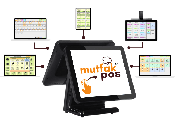 how a POS Software For Restaurant works in a restaurant
